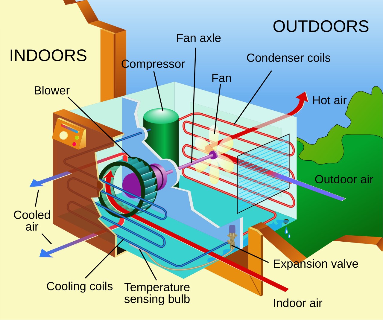 Refrigerant line service on a residential AC system